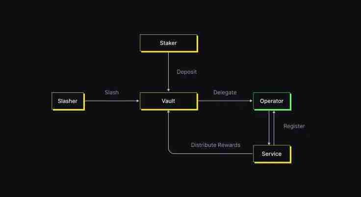 什么是SatLayer(SLAY币)?是一个好投资吗?SLAY代币经济,空投领取与价格预测